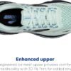 Brooks Women’s Adrenaline GTS 23 Supportive Running Shoe - Image 4